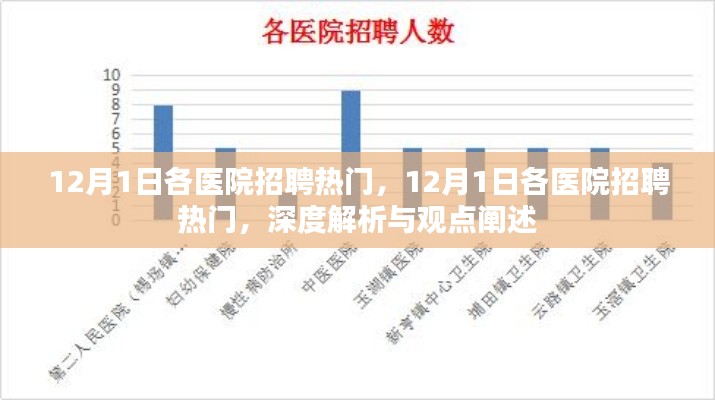 12月1日医院招聘热门解析与观点阐述
