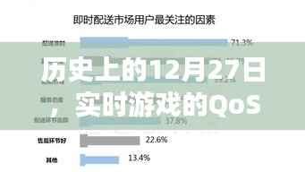 历史上的大日子,实时游戏的QoS演变之路