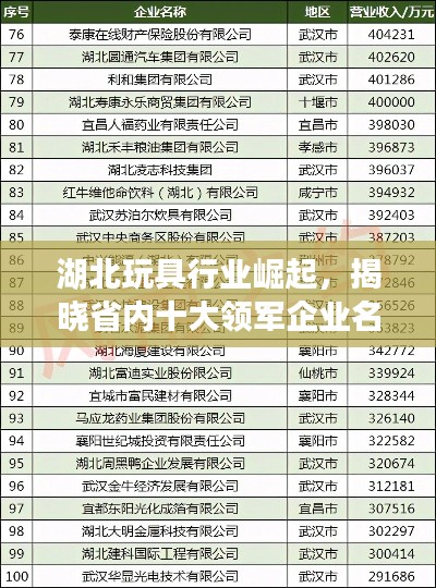 湖北玩具行业崛起,揭晓省内十大领军企业名单!