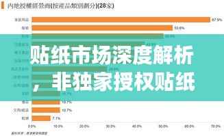 贴纸市场深度解析,非独家授权贴纸价格走势揭秘