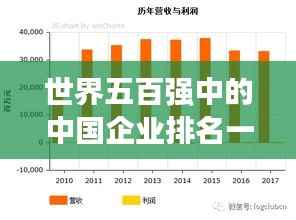 世界五百强中的中国企业排名一览,发展势头强劲的企业大盘点