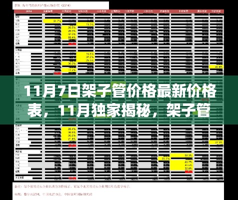 独家揭秘,最新架子管价格表,掌握市场趋势一表在手!