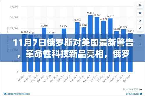 俄罗斯科技巨擘革命性新品亮相，未来生活新潮流背后的警告与引领