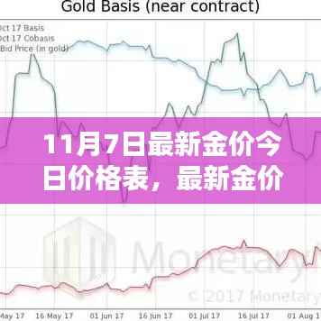 最新金价波动背后的思考,黄金投资的价值与风险分析(11月7日价格表)