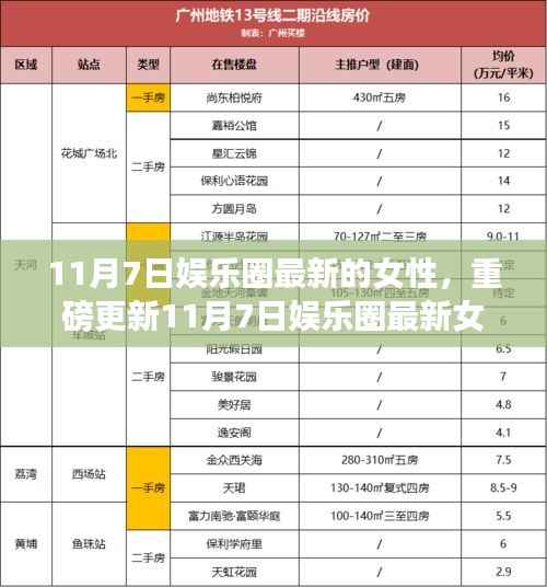 11月7日娱乐圈最新女性魅力闪耀,风采无法挡