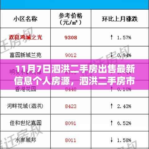 泗洪二手房市场深度解析,个人房源最新信息及其优势分析(最新出售信息)