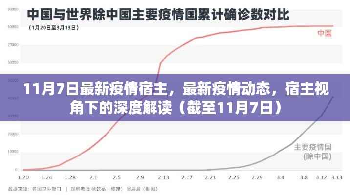 截至11月7日最新疫情动态深度解读,宿主视角下的疫情宿主分析