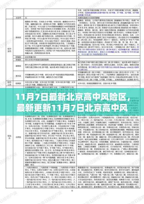 11月7日北京高中风险地区最新动态及防控知识一览