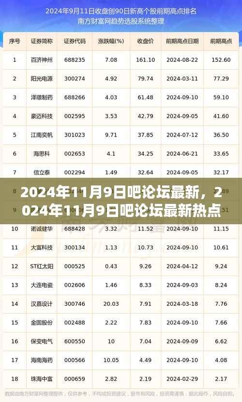 2024年11月9日吧论坛最新热点深度解析