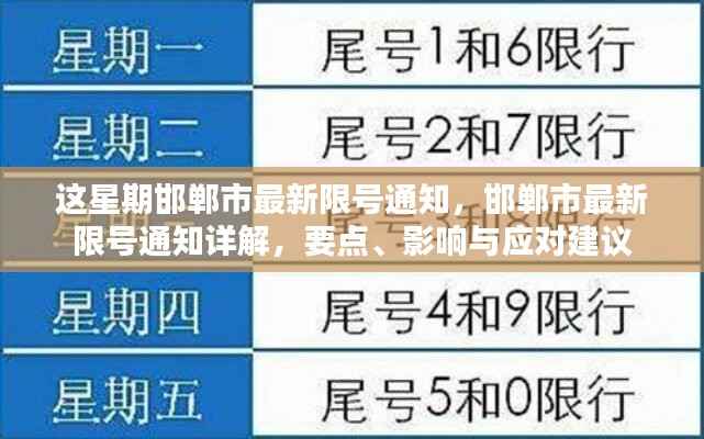 邯郸市最新限号通知详解,要点、影响及应对建议