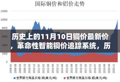 铜价追踪系统革新，历史铜价巅峰与最新科技体验报告