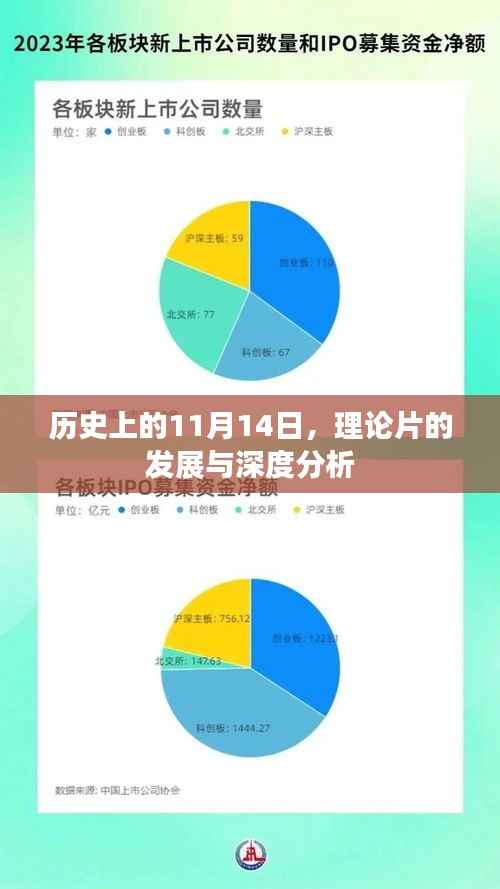 历史上的11月14日,理论片的发展与深度分析