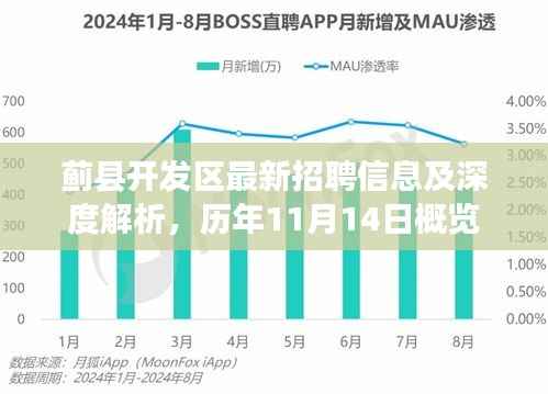 蓟县开发区最新招聘信息及深度解析,历年11月14日概览