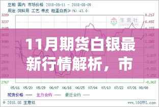 11月期货白银最新行情解析,市场风云再起,洞悉走势