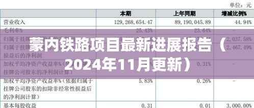 蒙内铁路项目最新进展报告(2024年11月更新)
