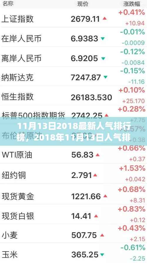 揭秘,2018年11月13日人气排行榜背后的故事与影响力榜单揭晓!