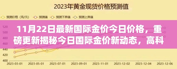今日国际金价新动态揭秘,高科技产品引领黄金市场风潮