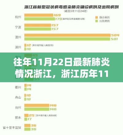 浙江历年11月22日最新肺炎情况深度解析与趋势探讨