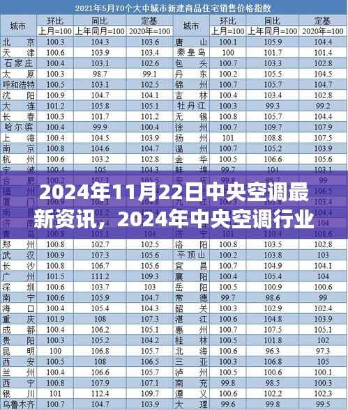 2024年中央空调行业前沿资讯与技术展望