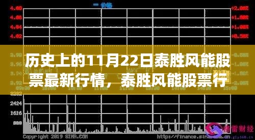 历史上的技术革新与智能体验新纪元,泰胜风能股票行情一览(最新更新日期,11月22日)