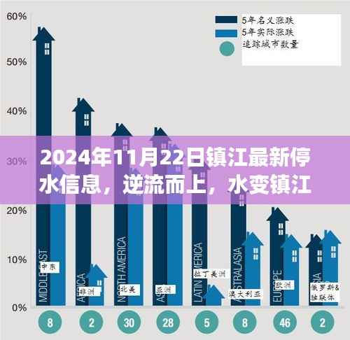 镇江停水时刻，逆流而上，励志篇章——镇江最新停水信息 2024年11月22日