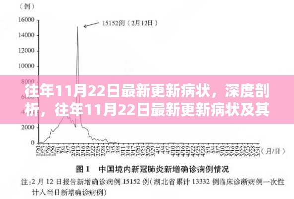 往年11月22日最新病状深度解析及其影响,一种观点探讨