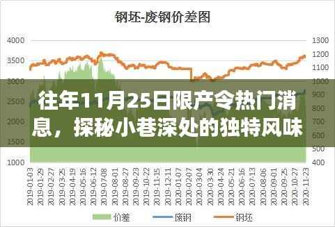探秘限产令背后的隐藏美食小店，独特风味的小巷美食之旅