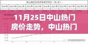 中山热门房价走势解析,11月25日回顾与未来展望