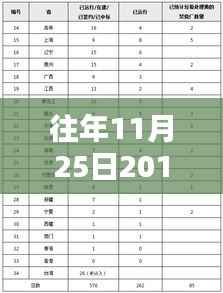 深度解析,2017年11月25日龙炎最新动态,特性、体验、竞品对比及用户分析