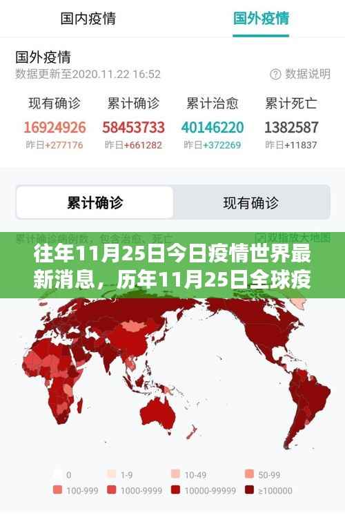 历年与今日全球疫情动态,深度分析与评测,最新消息综述(历年与往年对比)