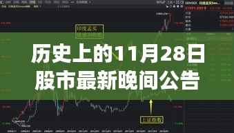 历史上的11月28日股市晚间公告,全面评测与介绍晚间股市最新动态