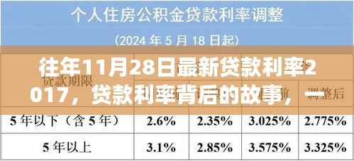 揭秘贷款利率背后的故事,与自然美景的邂逅之旅,历年利率回顾与解析