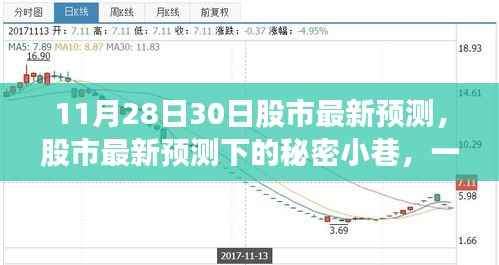 探索隐藏版特色小店,股市最新预测下的秘密小巷揭秘之旅(股市行情分析与探索之旅结合)