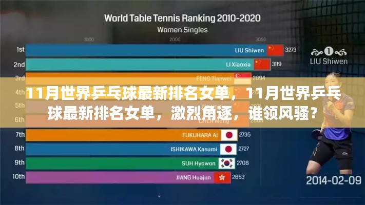 11月世界乒乓球女单最新排名,激烈角逐,谁领风骚?
