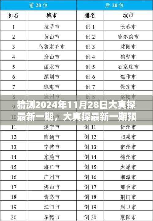 大真探最新预告,揭秘探险之旅的未知奥秘(预测版)