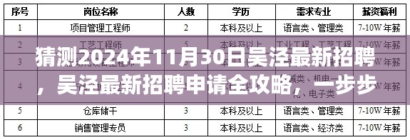 吴泾最新招聘申请攻略,一步步成功应聘指南(预测至2024年11月30日)