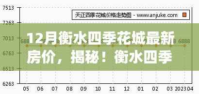 揭秘!衡水四季花城最新房价走势,独家解读十二月房价动态