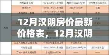 12月汉阴房价最新价格表全解析,查询指南与轻松掌握步骤