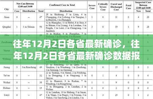 往年12月2日各省最新确诊数据报告深度解析与评测