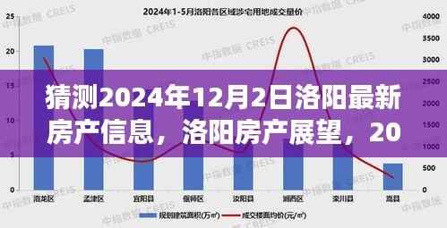 2024年12月洛阳房产展望,楼市新貌猜想与未来趋势分析