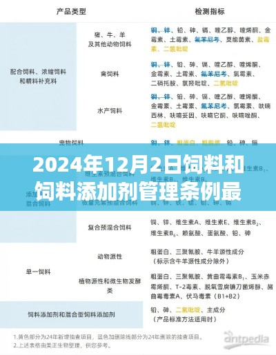 饲料和饲料添加剂管理条例最新发展深度解析,展望2024年