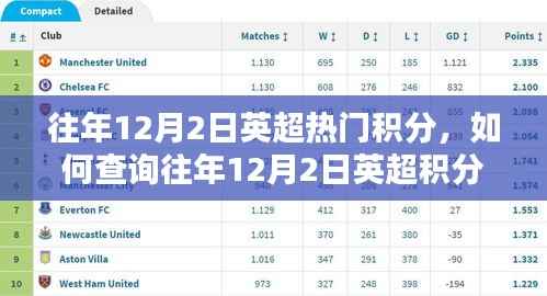 如何查询往年12月2日英超积分榜,初学者与进阶用户指南