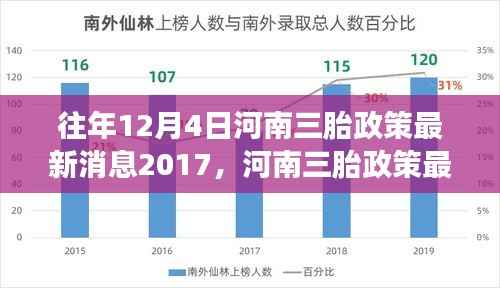 河南三胎政策最新解读与分析,聚焦要点影响与解读(以2017年为例)