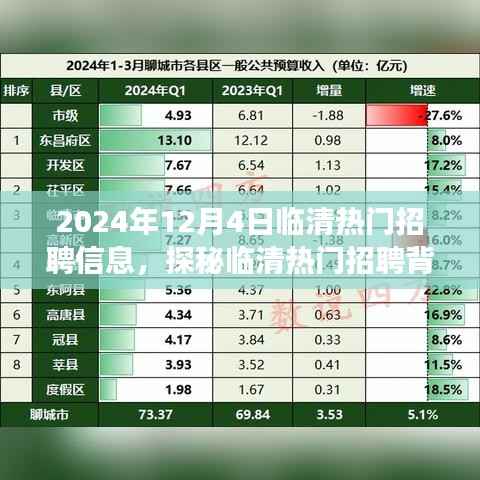 临清热门招聘探秘,特色小店背后的职场机遇与故事(2024年12月4日)