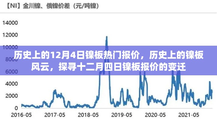 探寻历史上的镍板风云,十二月四日镍板报价变迁之路