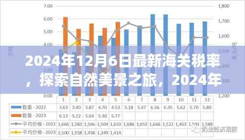 探索自然美景之旅,揭秘最新海关税率下的心灵洗涤之旅