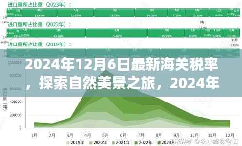 探索自然美景之旅,揭秘最新海关税率下的心灵洗涤之旅