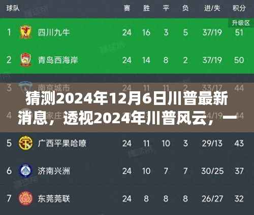 揭秘川普风云，最新动向与预测分析，政治风暴即将来临？