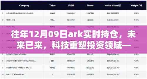 揭秘ARK实时持仓,科技重塑投资领域的未来展望(往年12月09日全新体验)