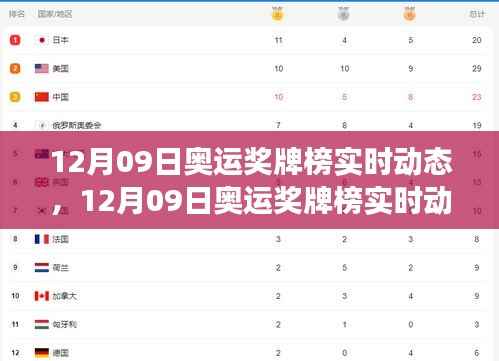 全球奥运奖牌榜实时动态，回顾荣耀瞬间，展望前景展望（12月09日版）